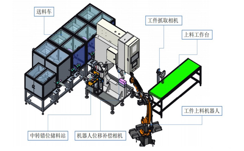  Automatic riveting robot