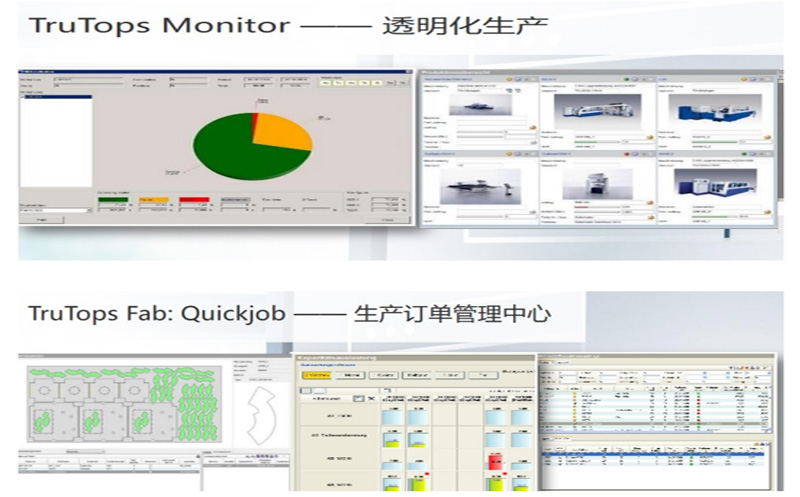 Order management software systems